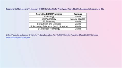 ceu admission 2024 to 2025|Discover your .